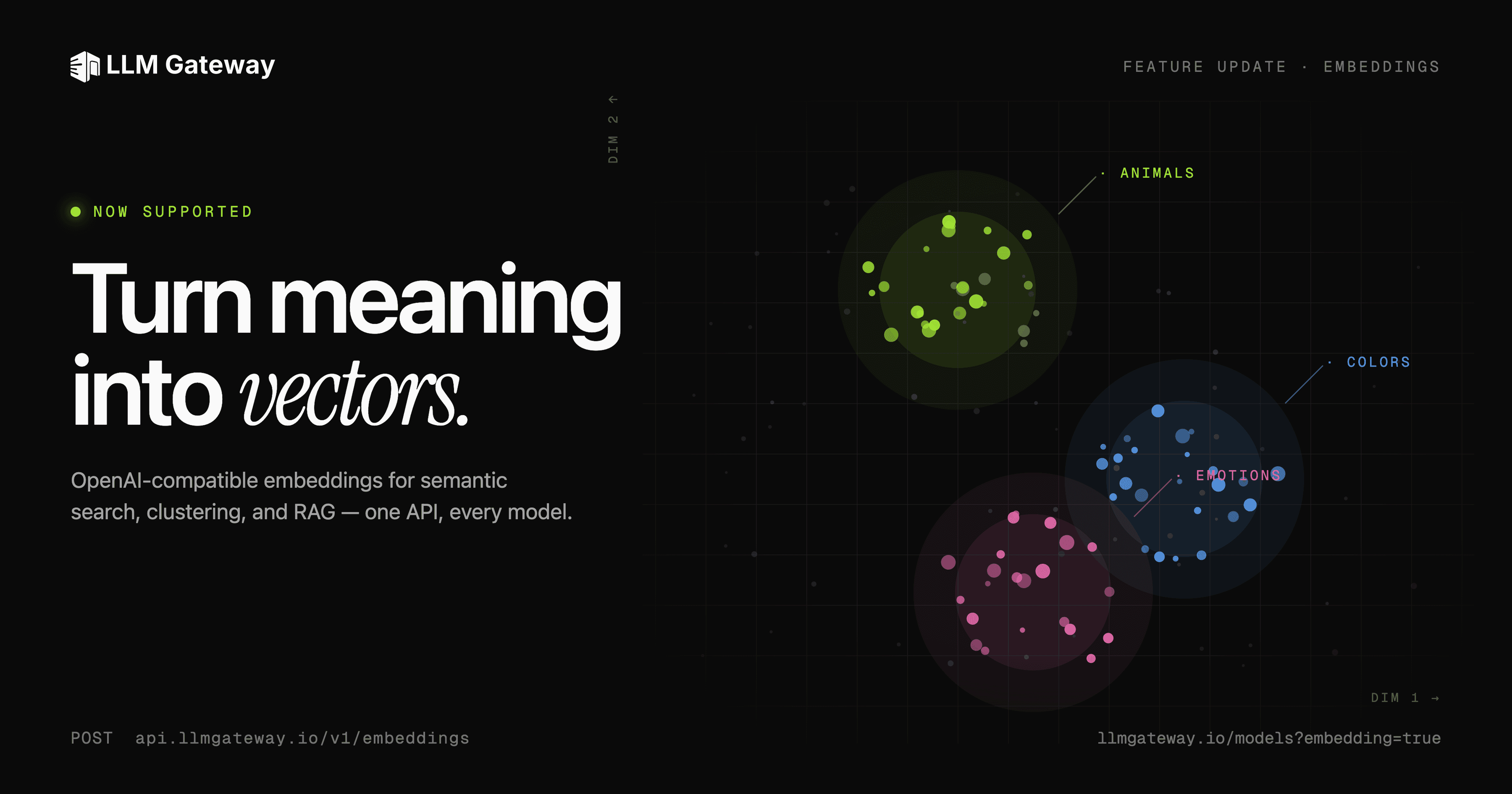 Embeddings on DigitSpace — turn meaning into vectors