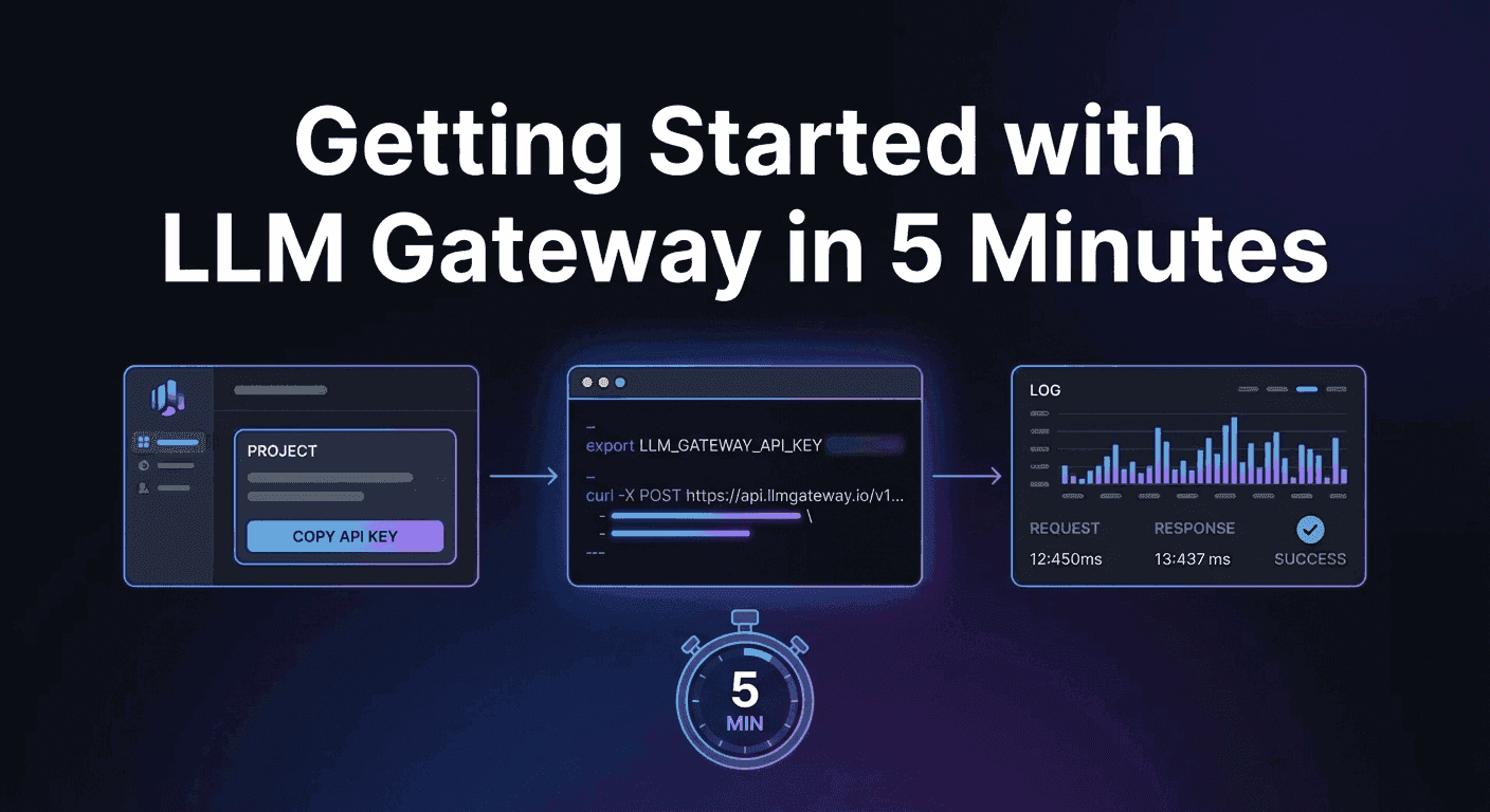 Getting Started with DigitSpace in 5 Minutes