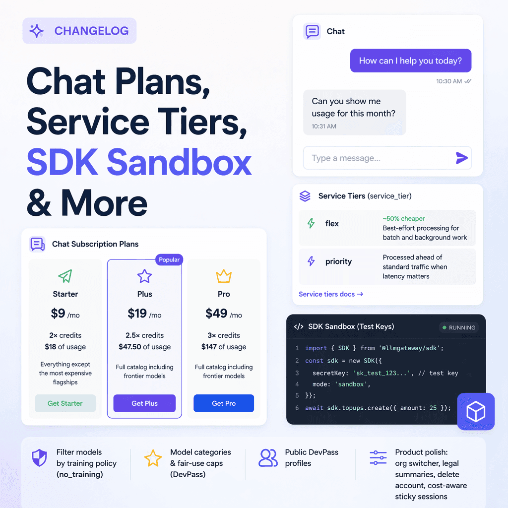 Product roundup: chat plans, service tiers, SDK sandbox keys and more on DigitSpace