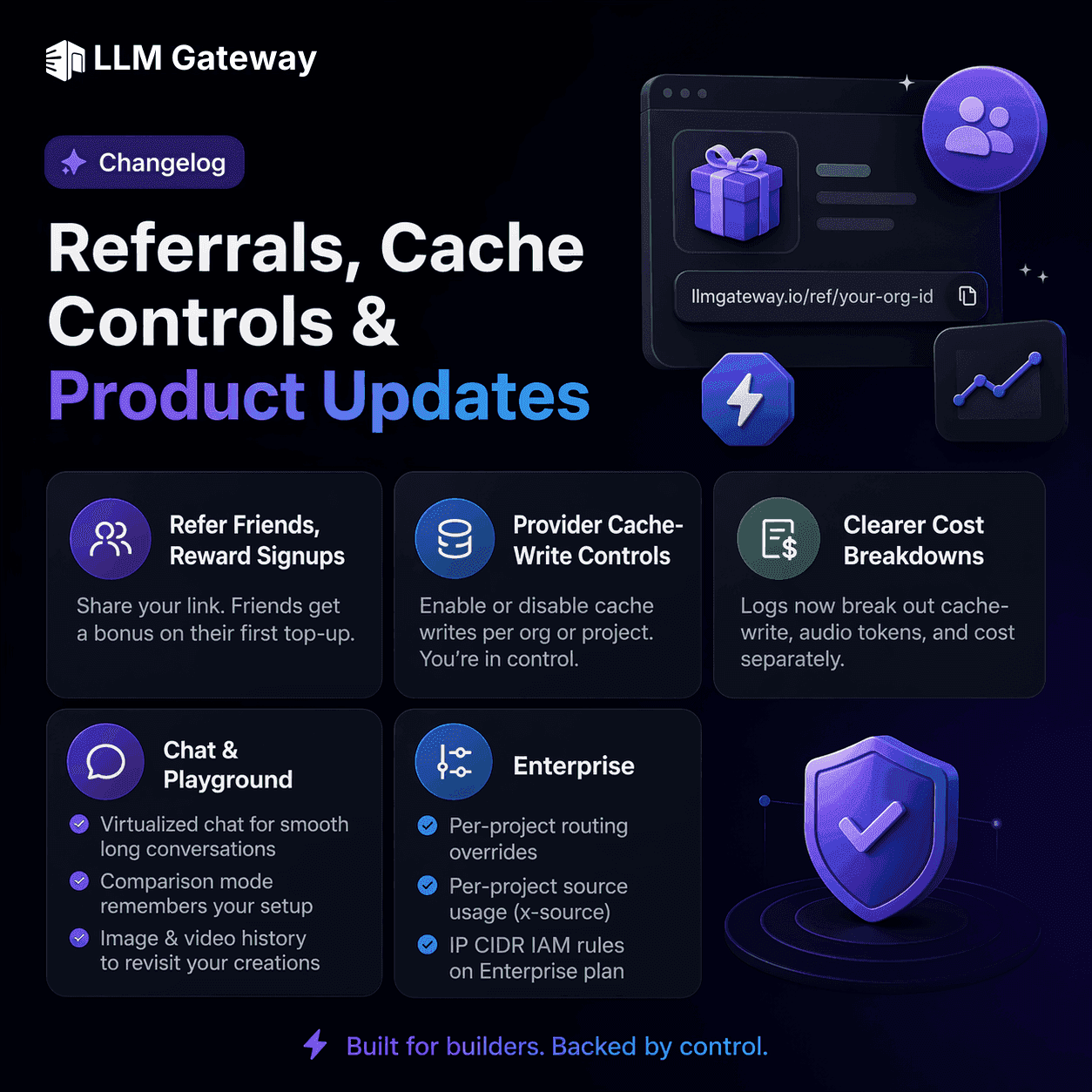 Referrals, cache controls and product updates on DigitSpace