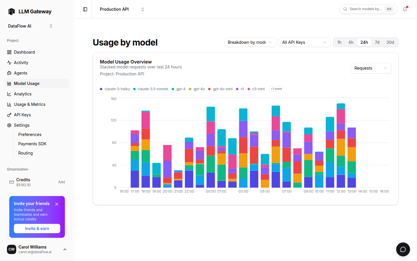 DigitSpace usage broken down by model